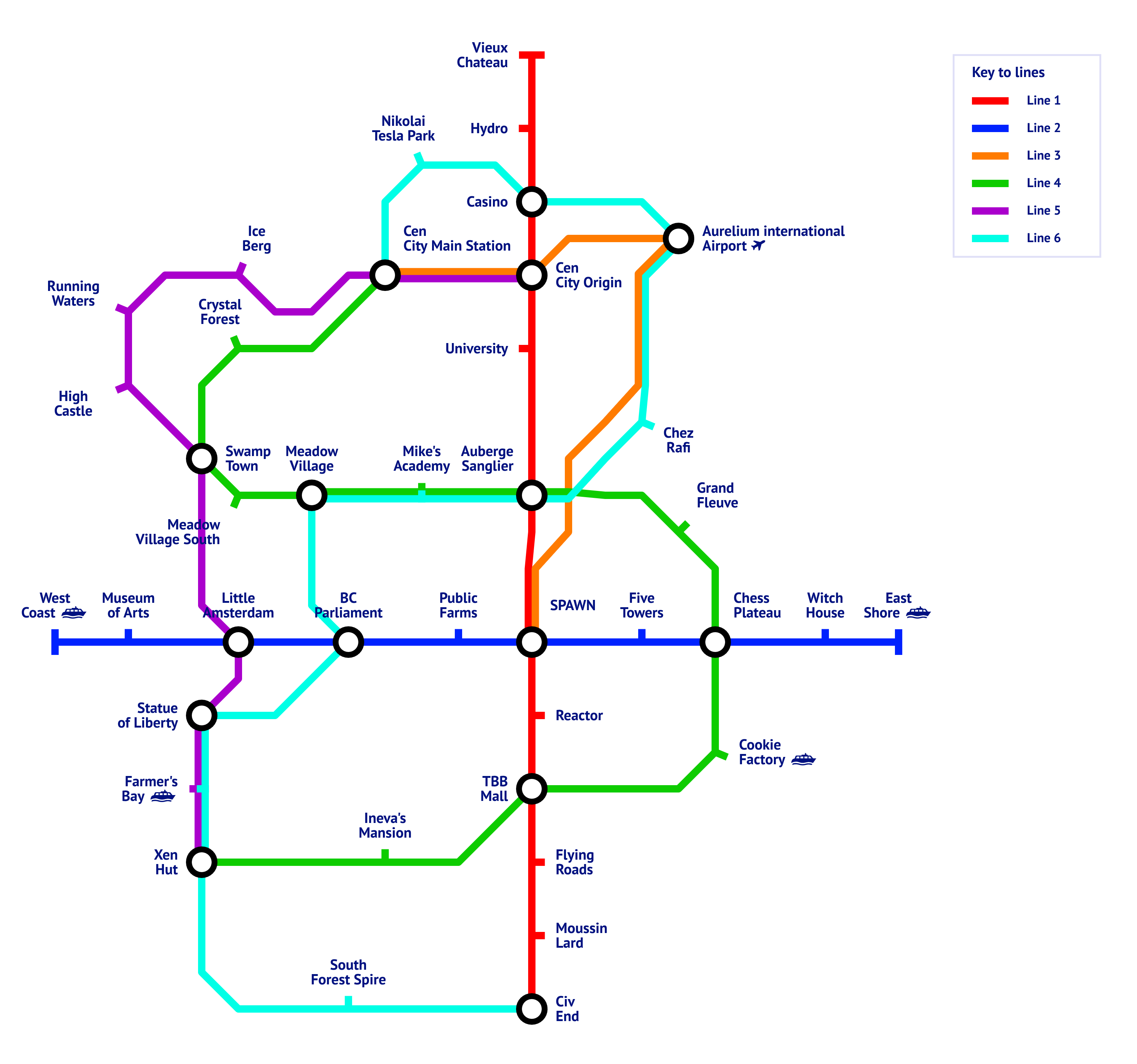 ATS Main Lines